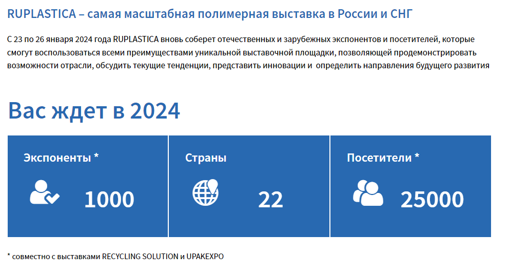 Интерпластика 2024 москва